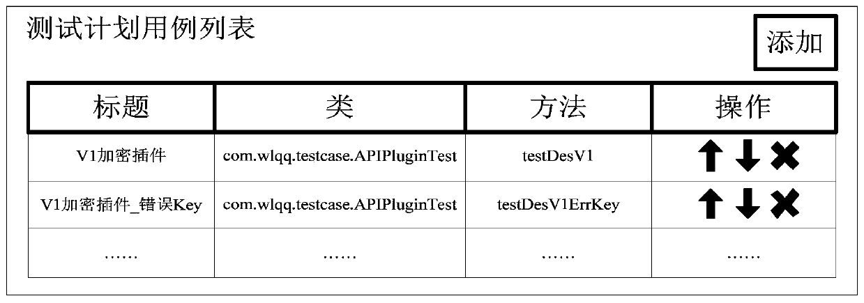 Test case management method and device, storage medium and electronic equipment