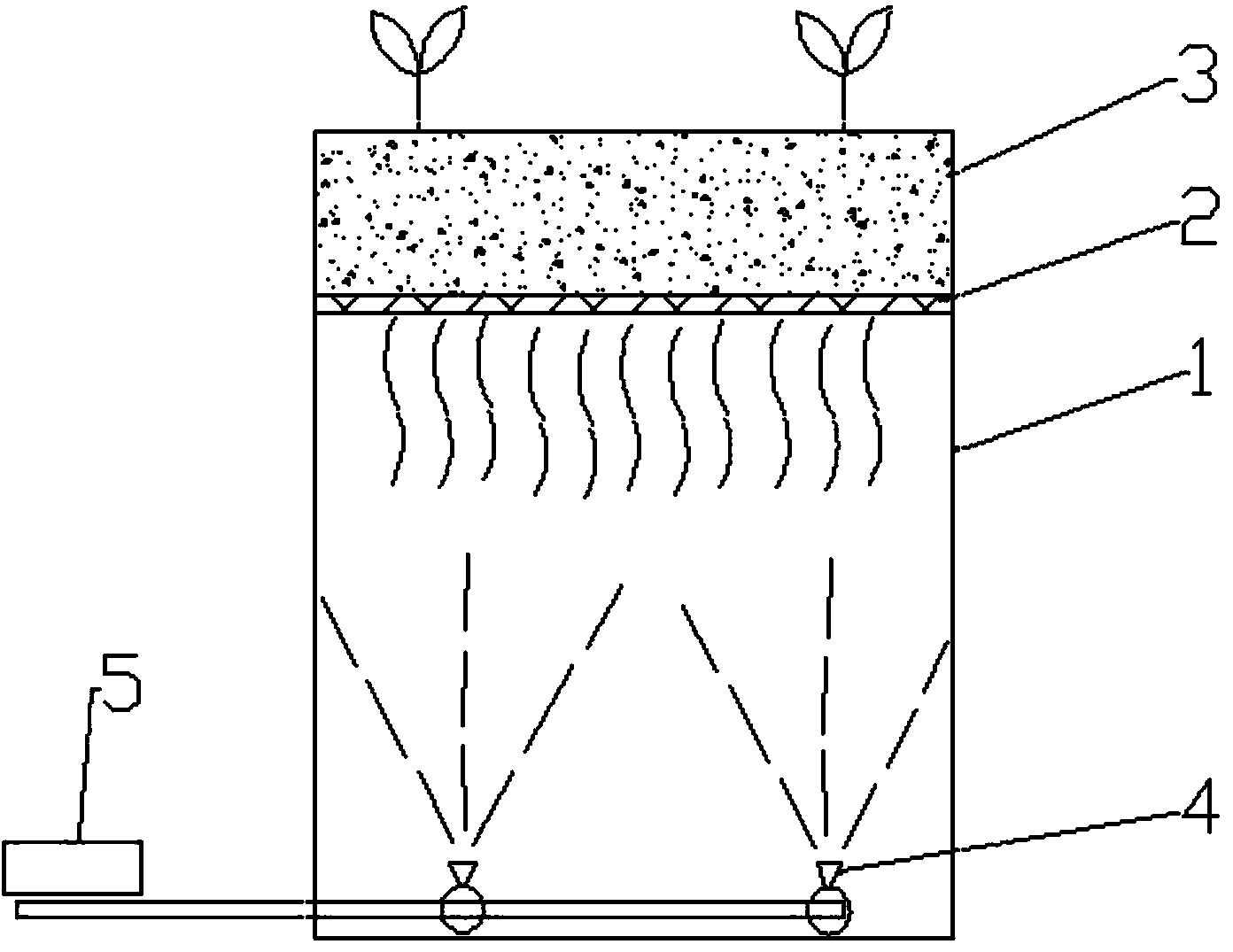 Moisture root mat cultivating equipment and using method thereof