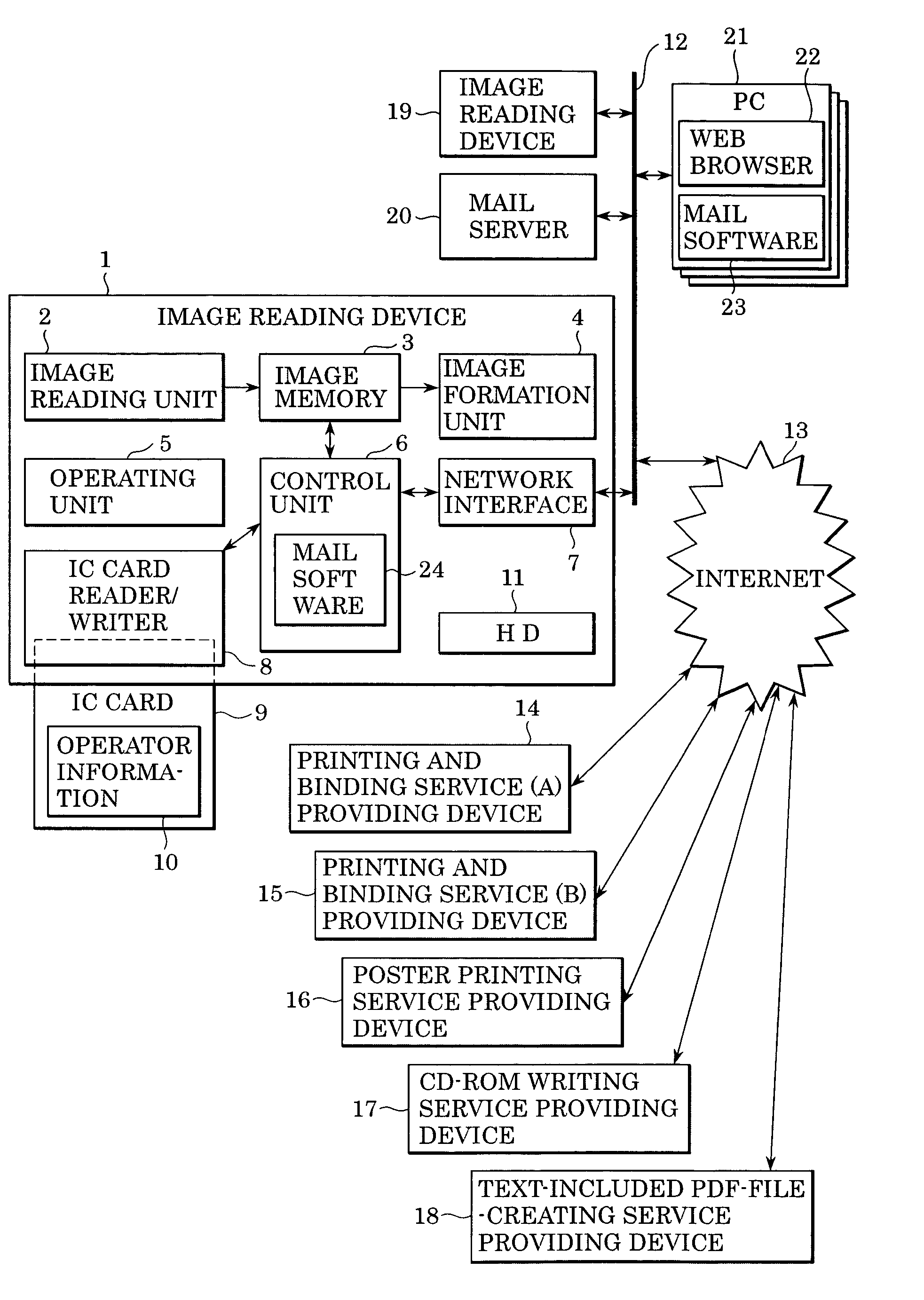 Printing service ordering system and ordering method