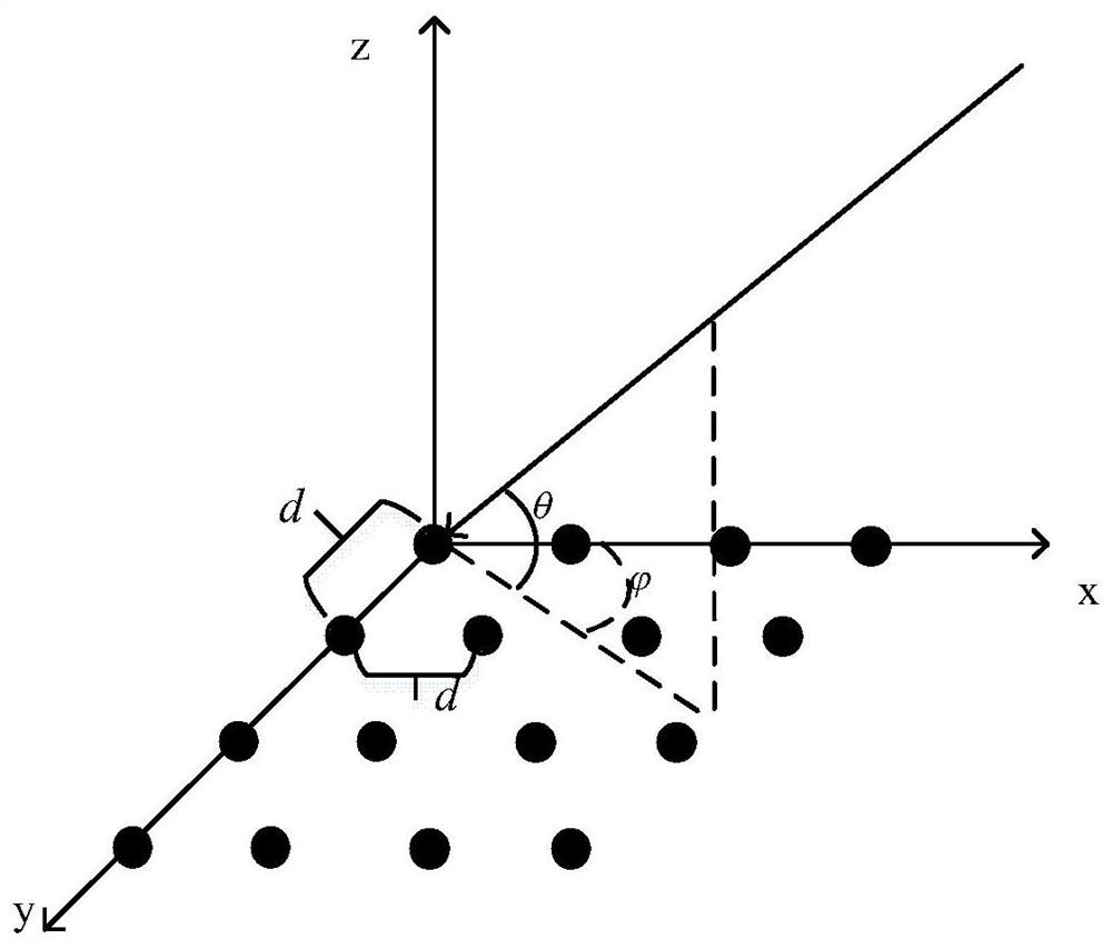 Broadband beam forming method of variable step length LCMV-LMS algorithm