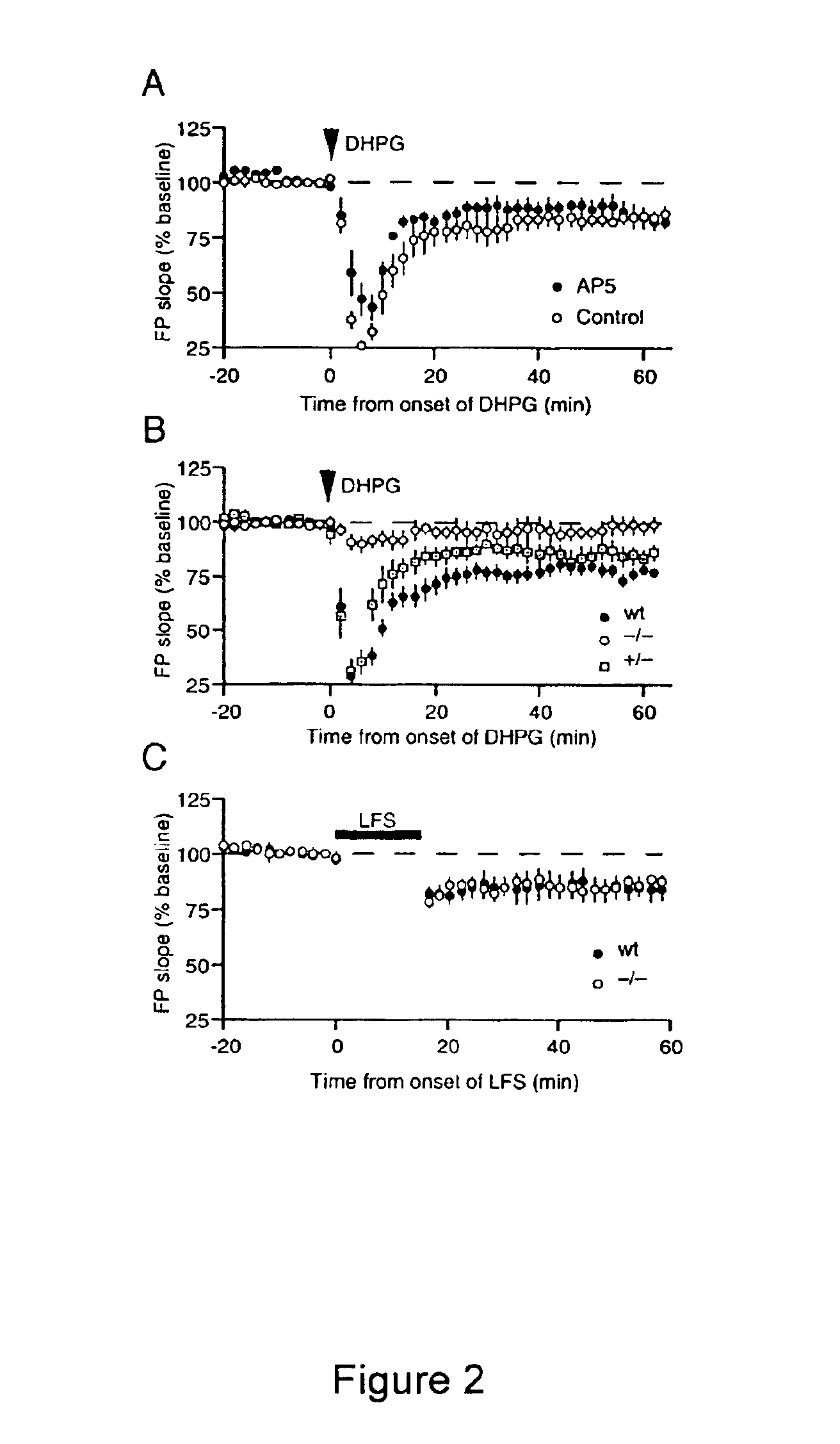 Methods of treating disorders with group I mGluR antagonists