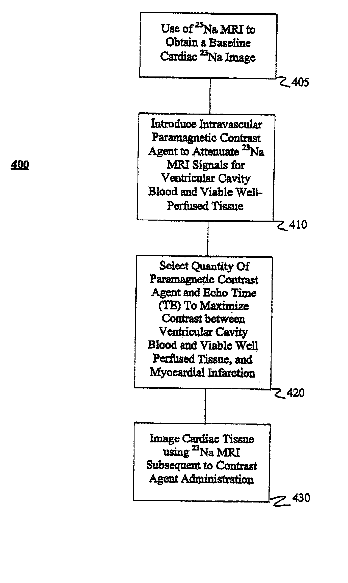 Magnetic resonance imaging methods and compositions