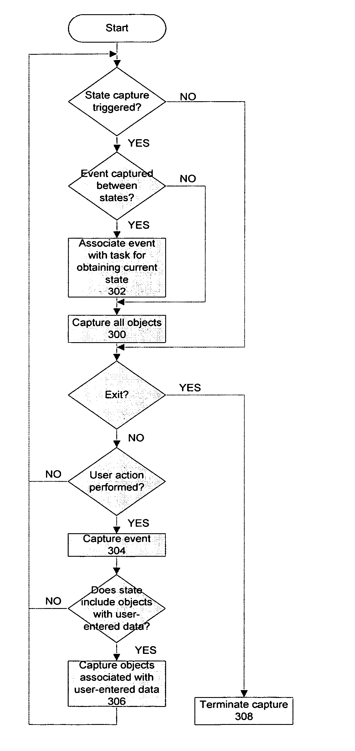 System and method for software prototype-development and validation and for automatic software simulation re-grabbing