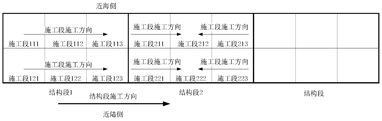 Method and device for determining construction technology scheme of long piled wharf project