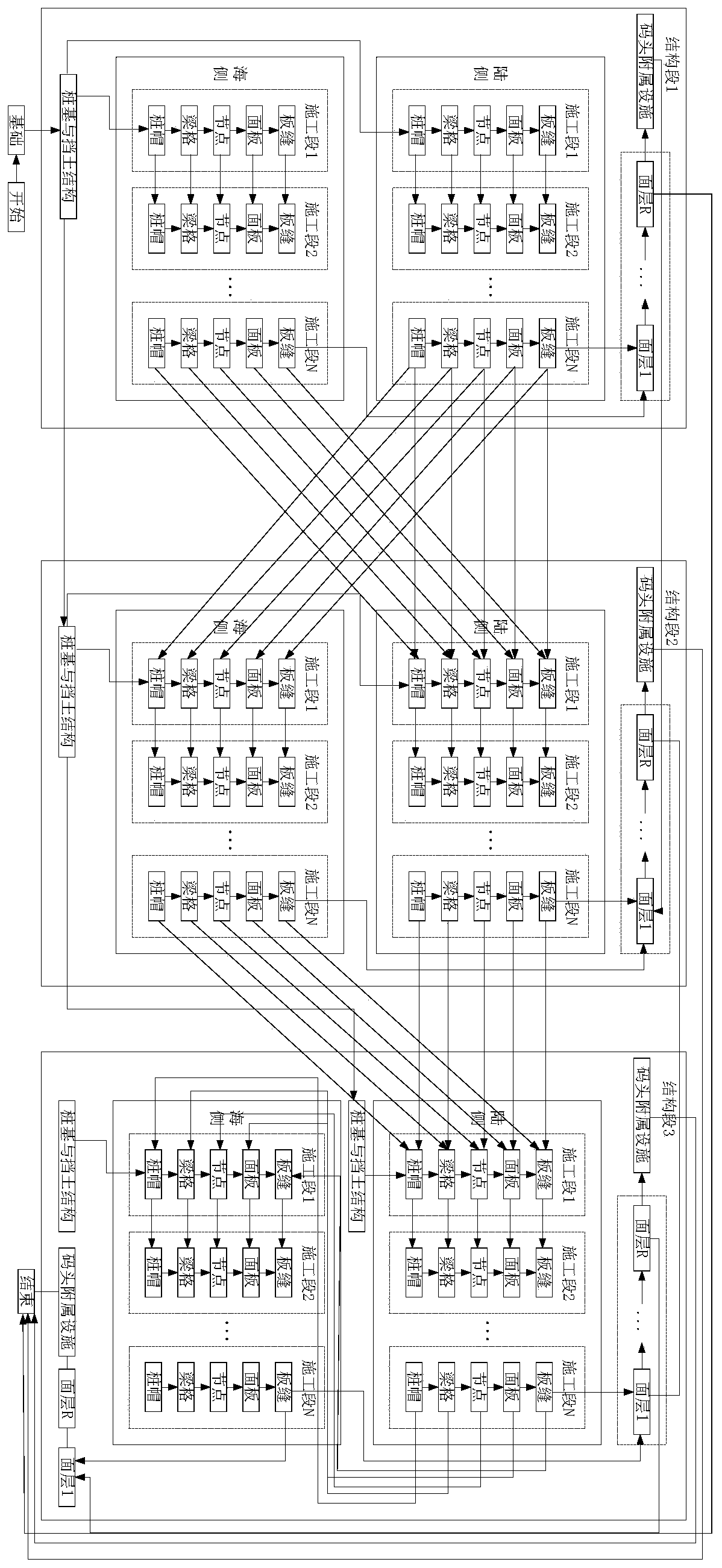 Method and device for determining construction technology scheme of long piled wharf project