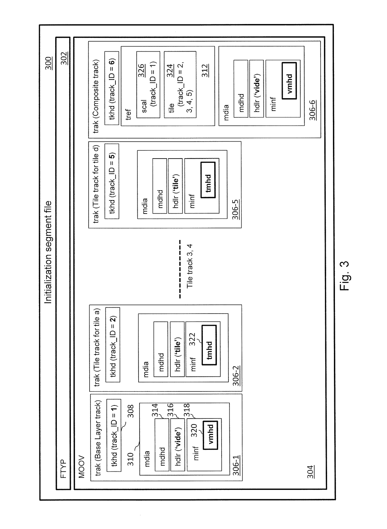 Method, device, and computer program for encapsulating partitioned timed media data using sub-track feature