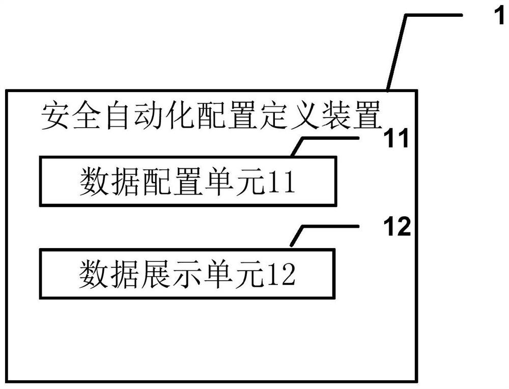 Static code security diagnosis method and device
