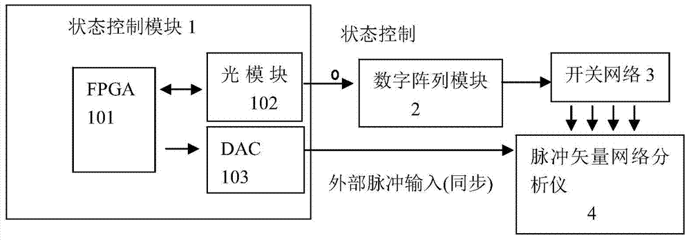 Method and device for testing digital array module transmitting channel phase congruency