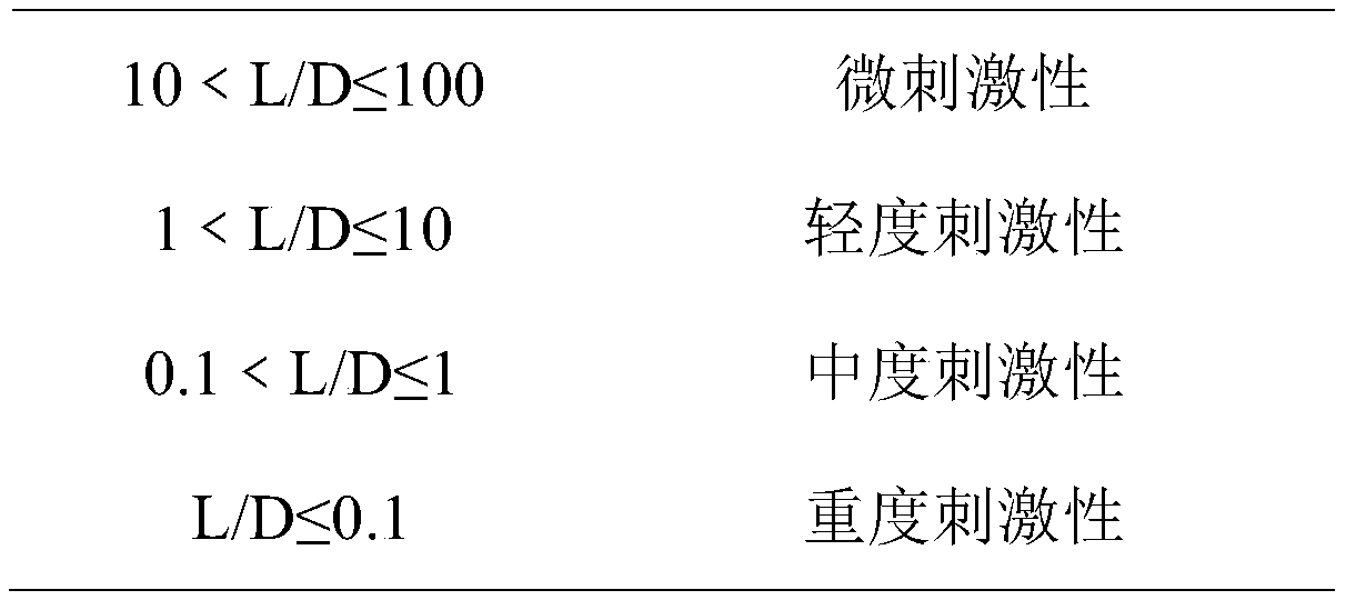 Skin tone brightening composition and preparation method and application thereof