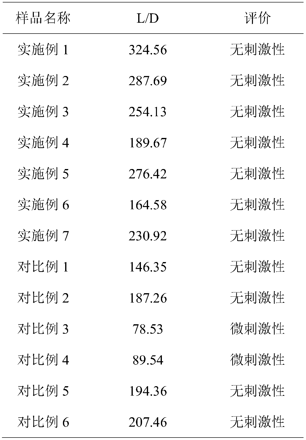 Skin tone brightening composition and preparation method and application thereof