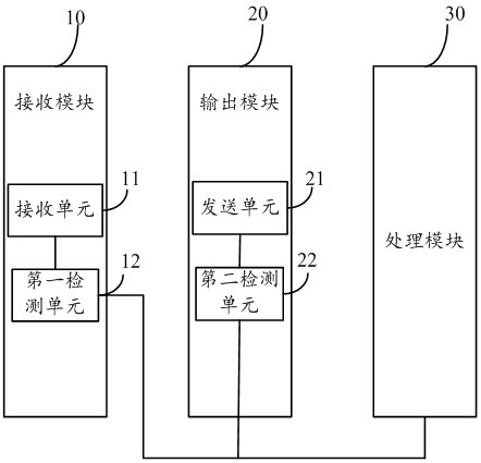 Two-way communication system with transmission channel selection function