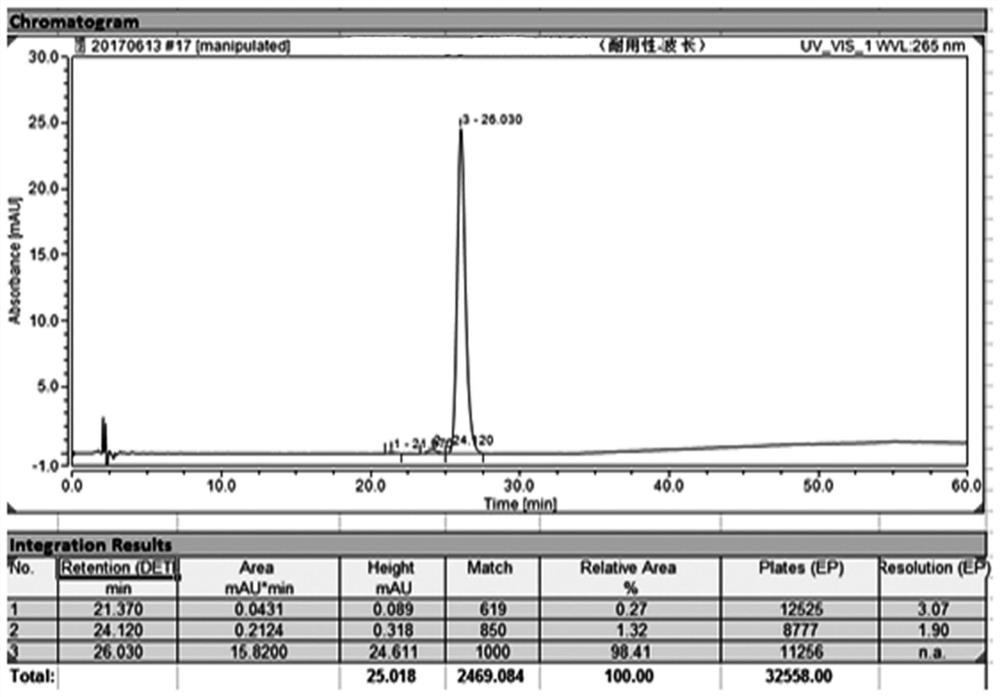 A method for checking related substances of tacalcitol ointment