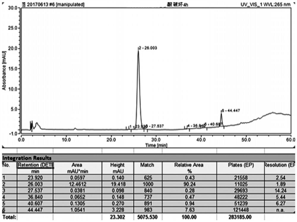 A method for checking related substances of tacalcitol ointment