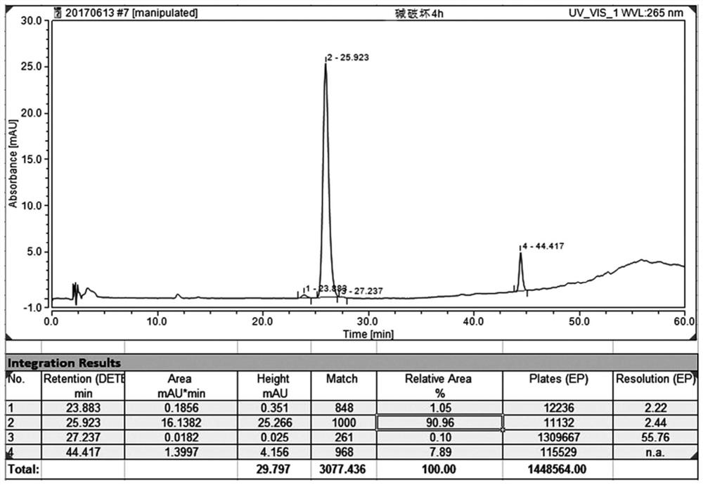 A method for checking related substances of tacalcitol ointment