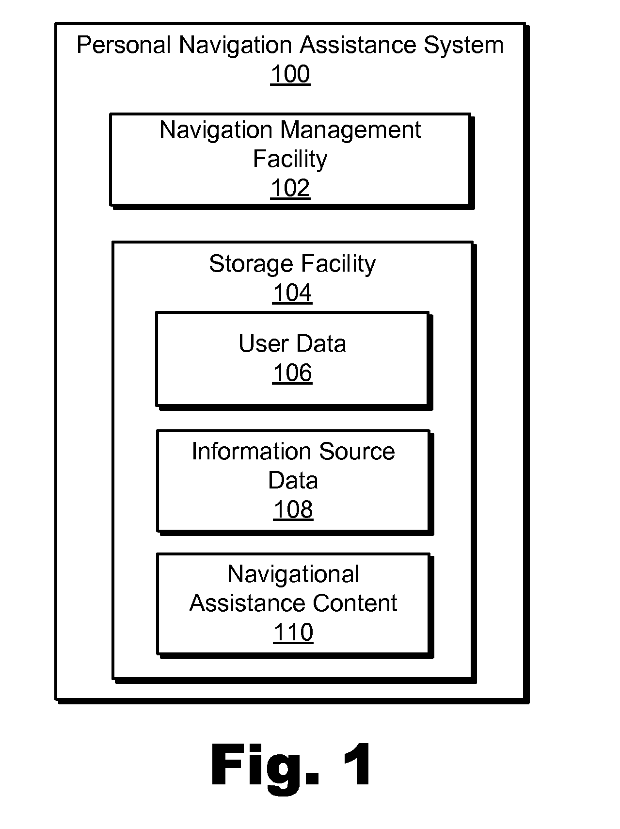 Personal Navigation Assistance Systems and Methods
