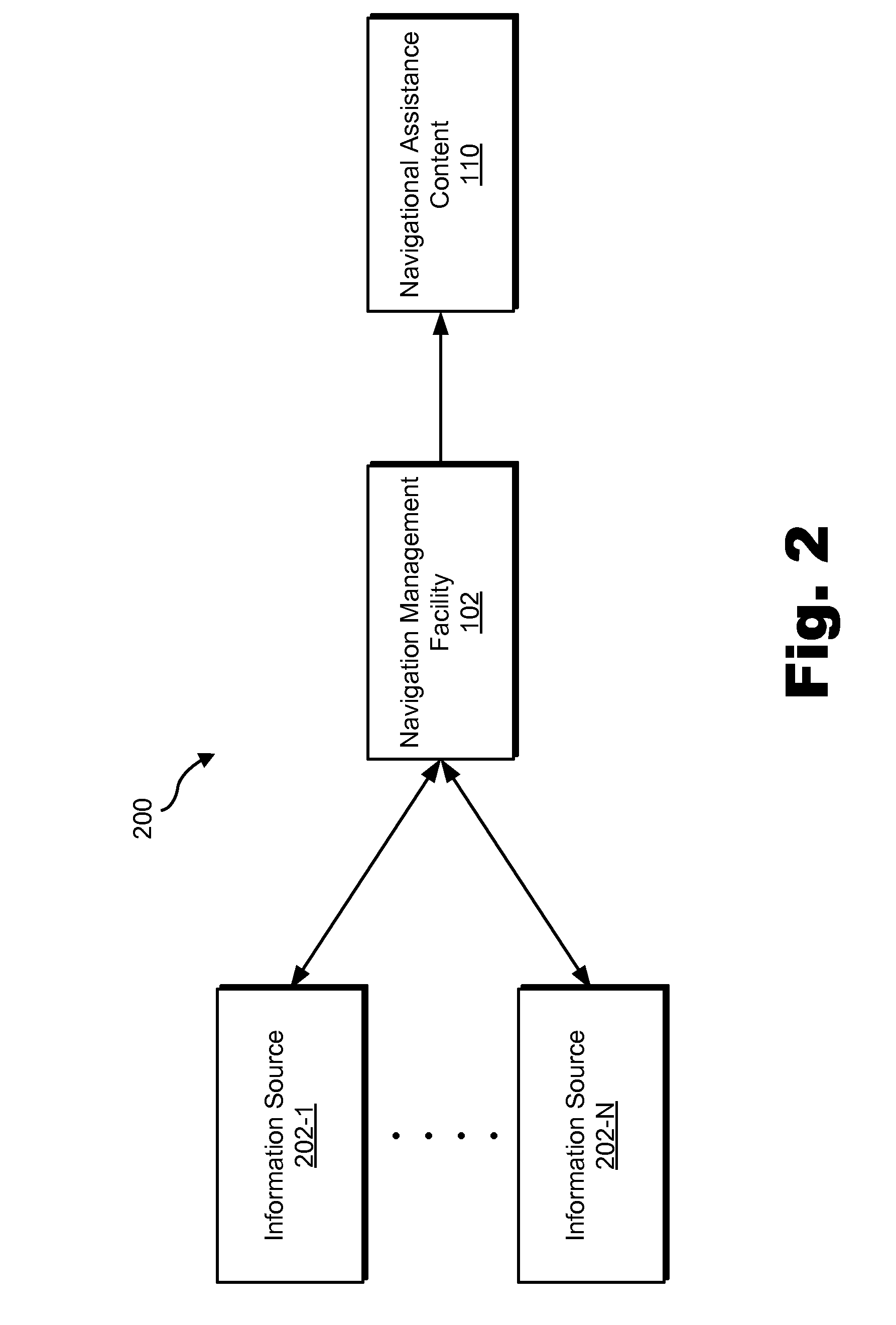 Personal Navigation Assistance Systems and Methods