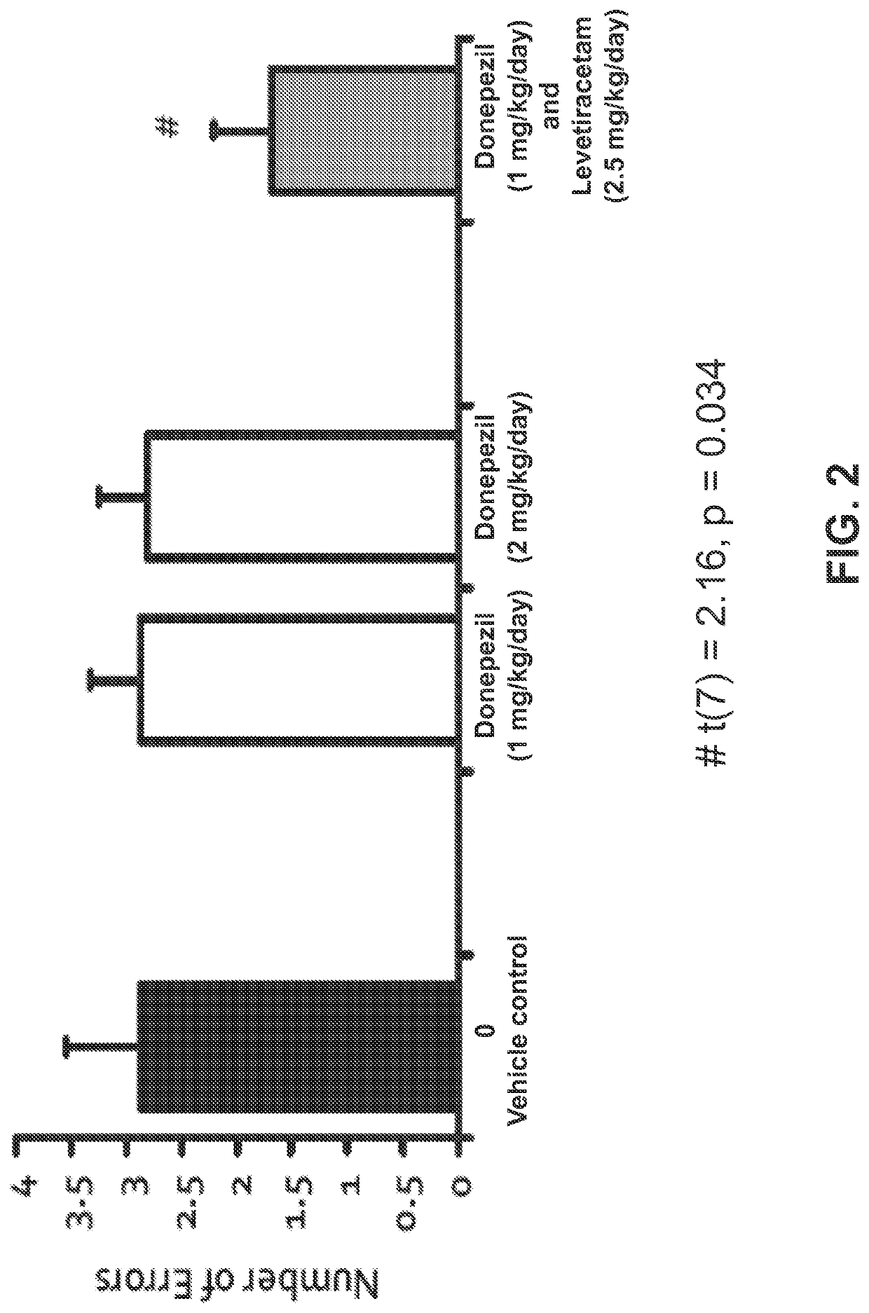 Methods and compositions for improving cognitive function
