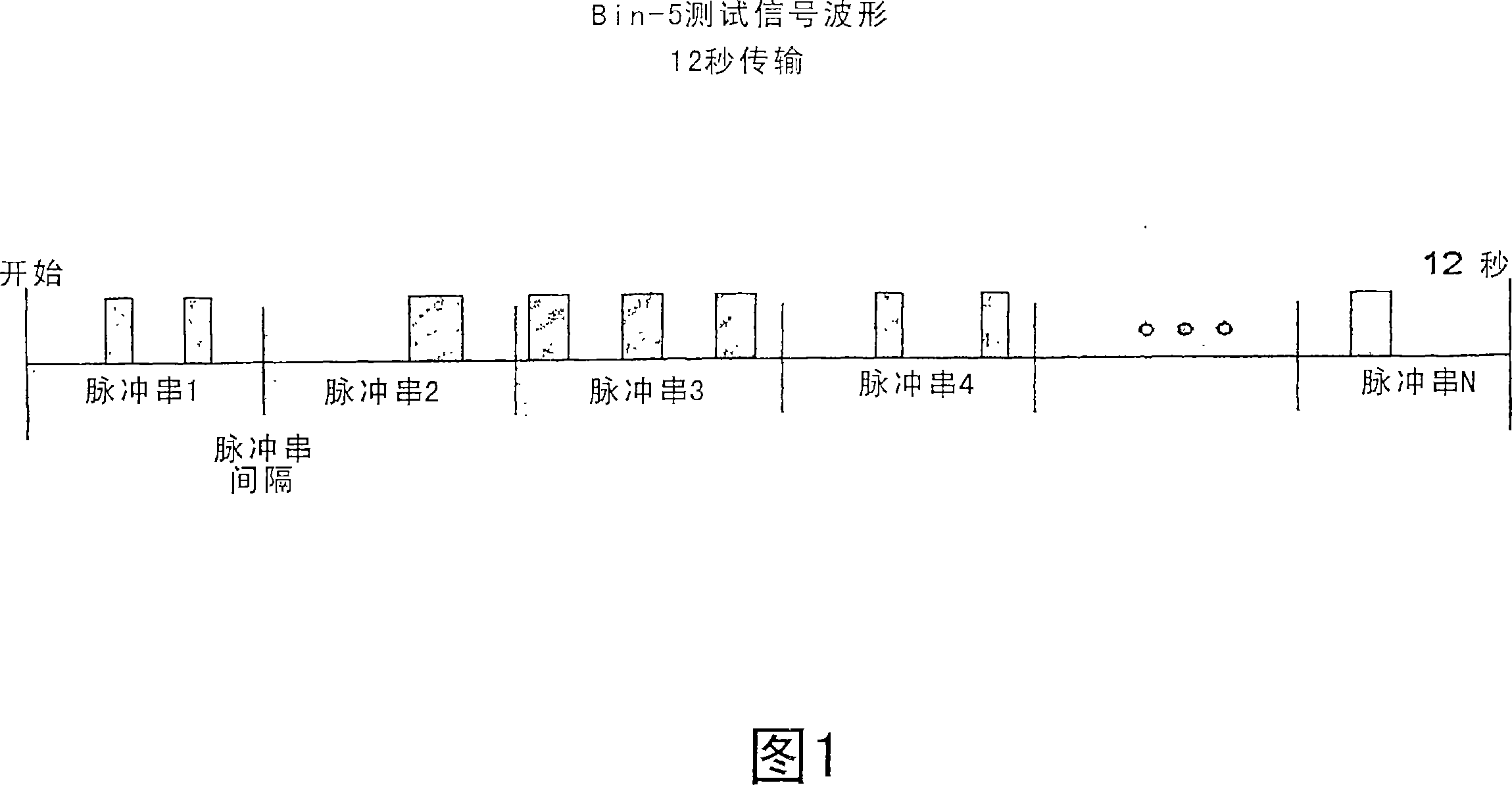 Method and apparatus for detection of signal having random characteristics