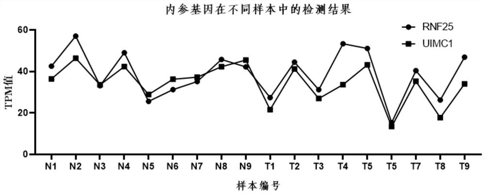 Method for quantitative correction of mRNA detection in exosome