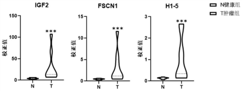 Method for quantitative correction of mRNA detection in exosome