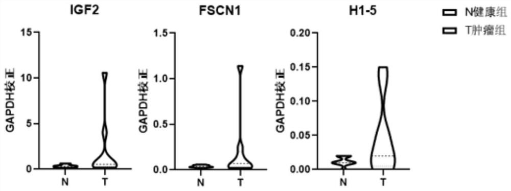 Method for quantitative correction of mRNA detection in exosome