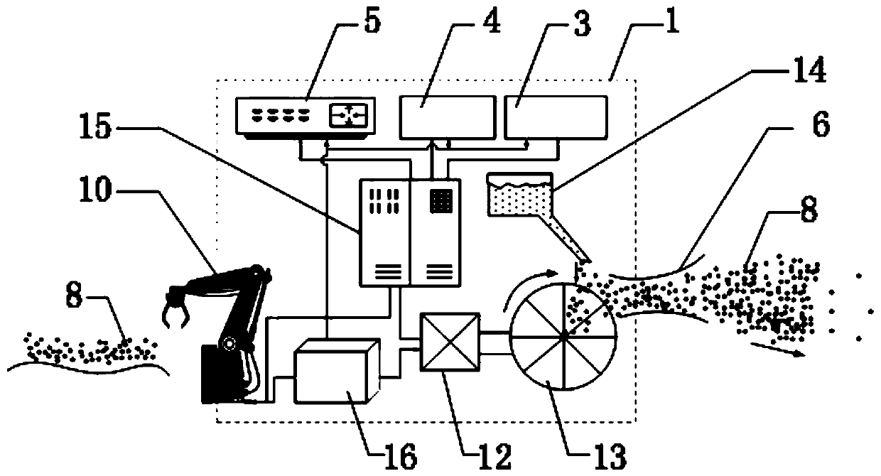 Flight method and flight device