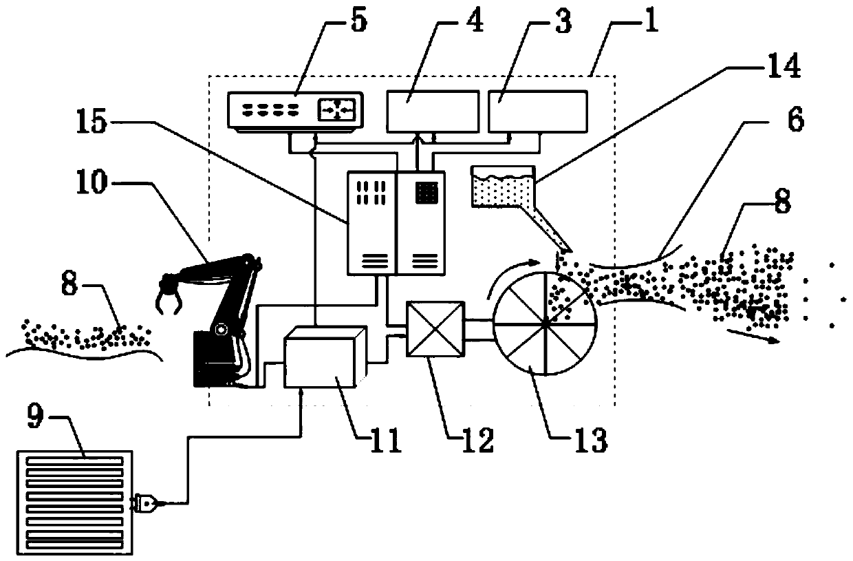 Flight method and flight device