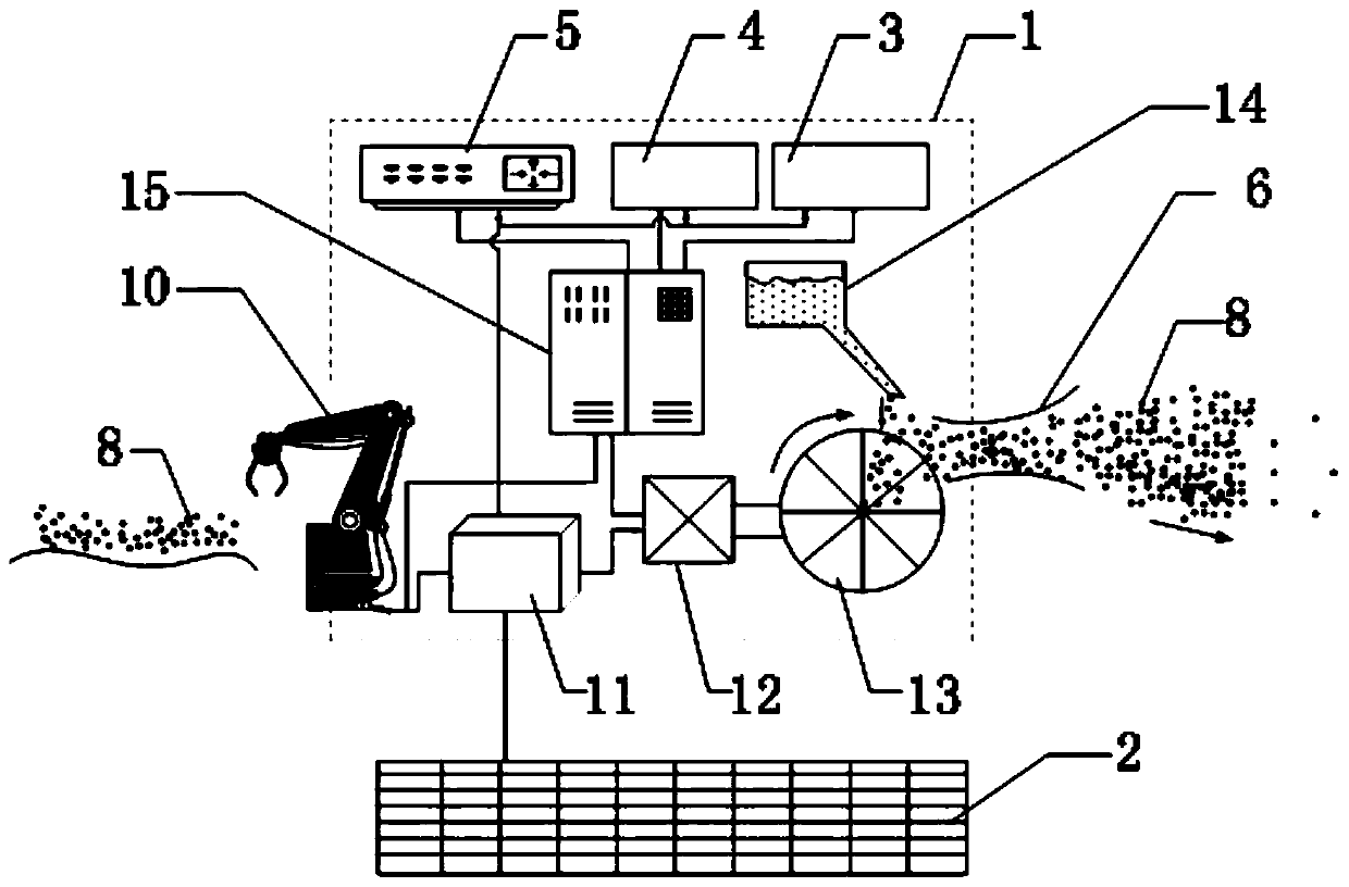 Flight method and flight device