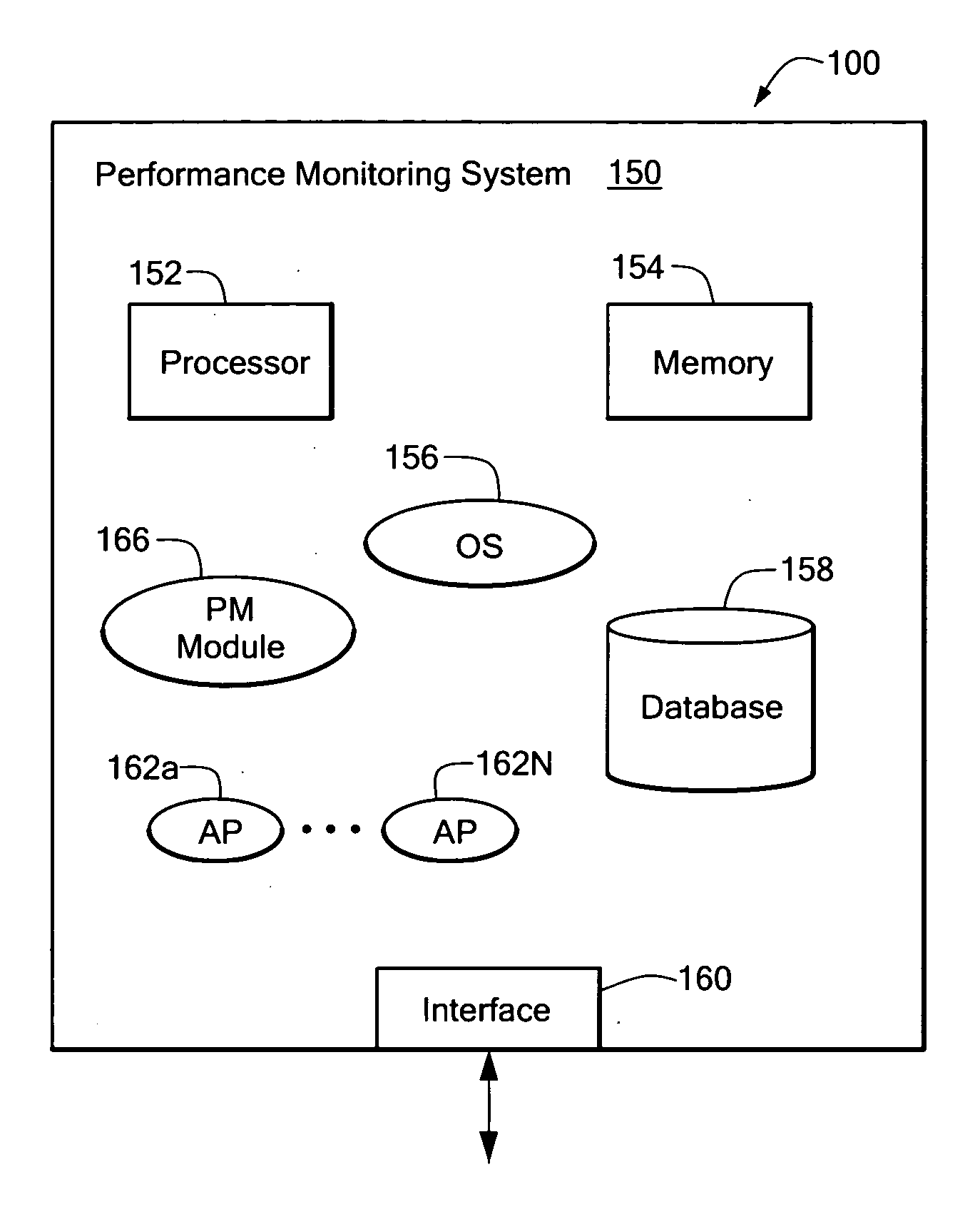 System and method providing network object performance information with threshold selection
