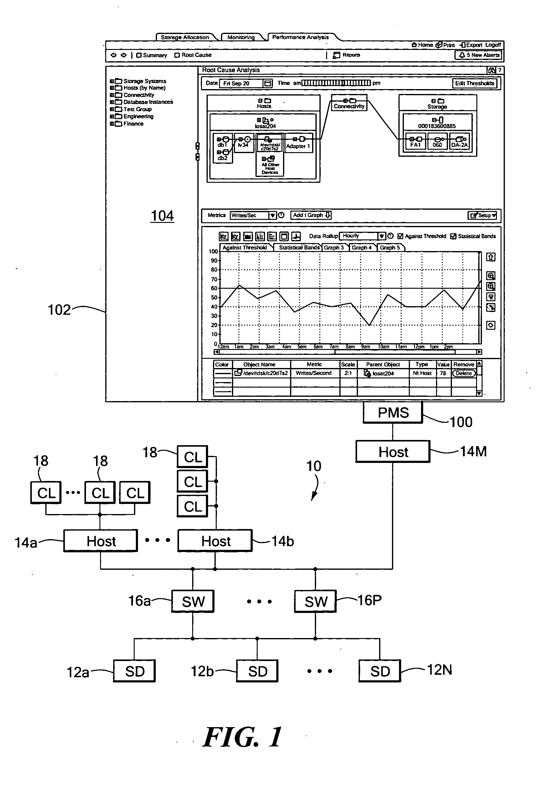 System and method providing network object performance information with threshold selection