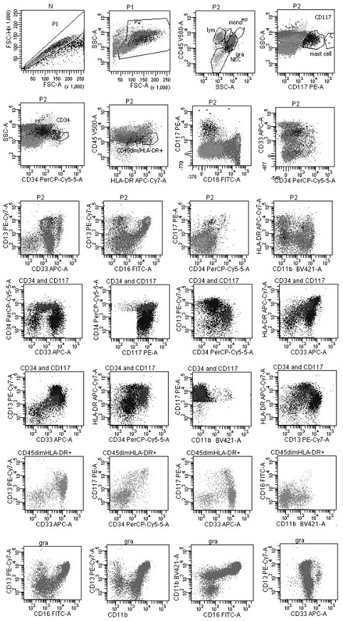 Reagent composition and application thereof for one-step screening and/or diagnosis of clonal diseases