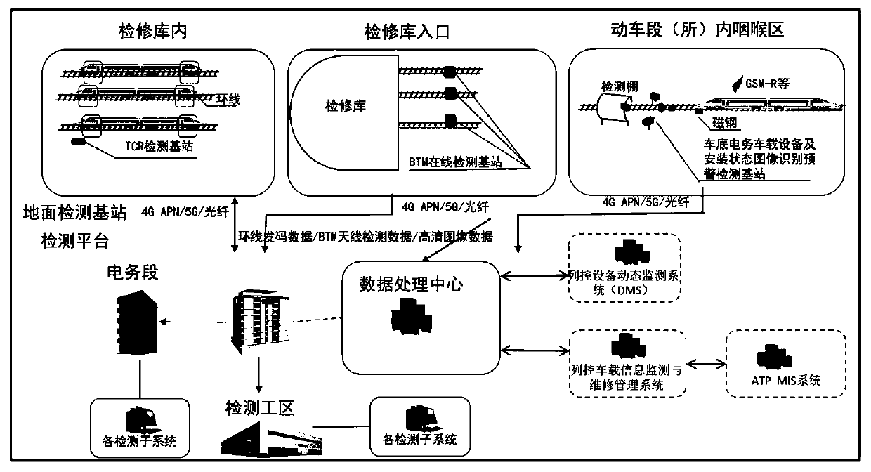 D-series high-speed train electric service on-board equipment intelligent detection system