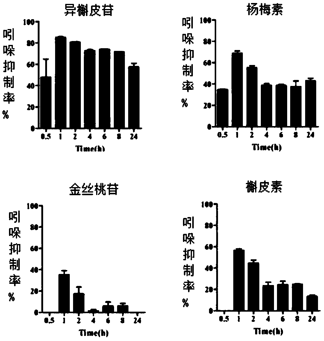 Application of flavonoid components to prepare pharmaceutical preparation for reducing enterogenous urotoxin or precursor molecules