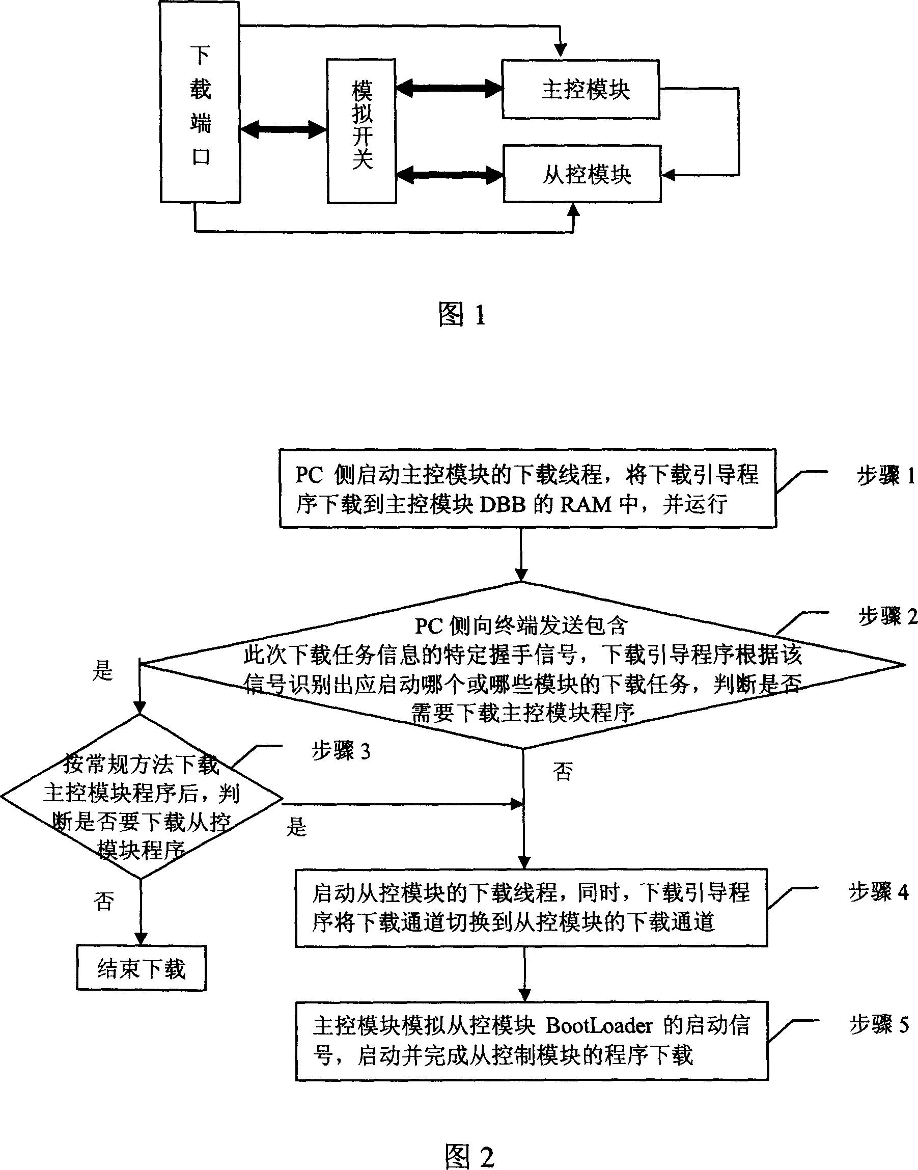 Method for dual-mode mobile terminal to implement intermodule software continuous download