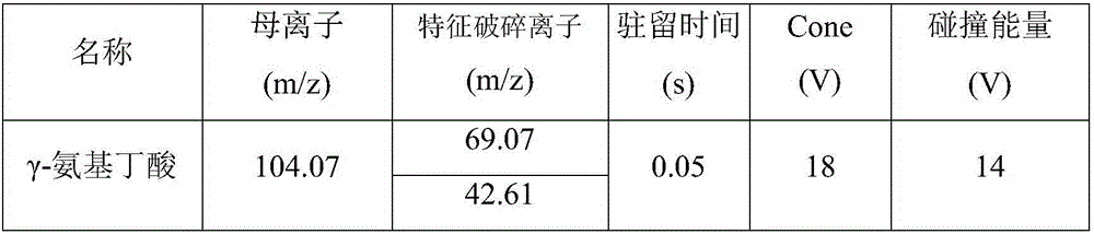 Method for fast detecting gamma-aminobutyric acid in baijiu