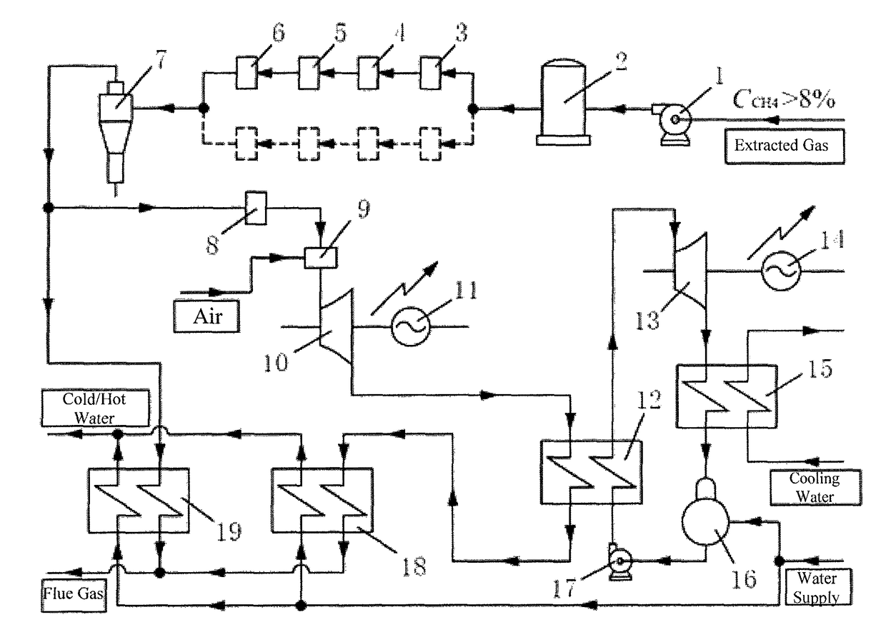 Mine area distributed combined cooling heating power energy system for extracting gas for coal mine