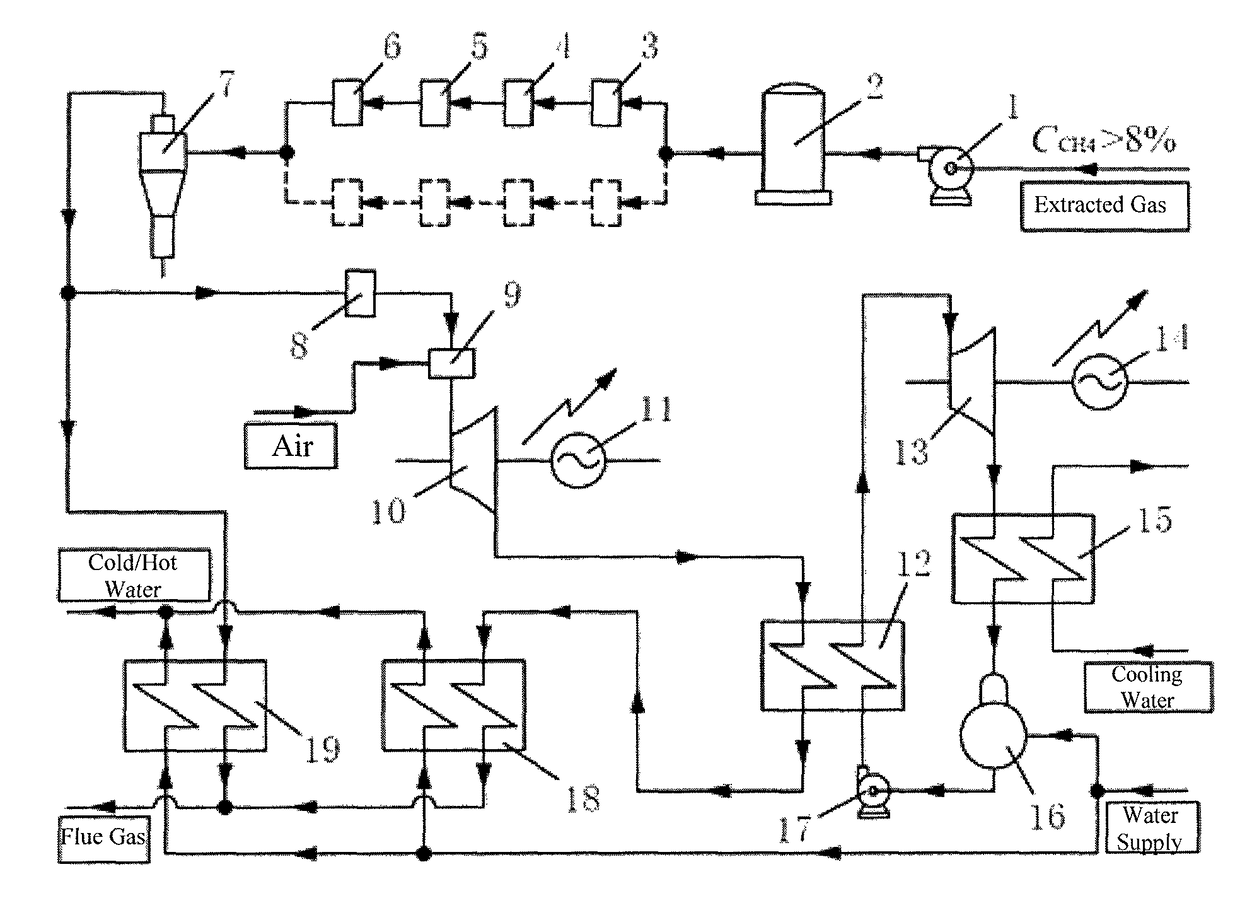 Mine area distributed combined cooling heating power energy system for extracting gas for coal mine