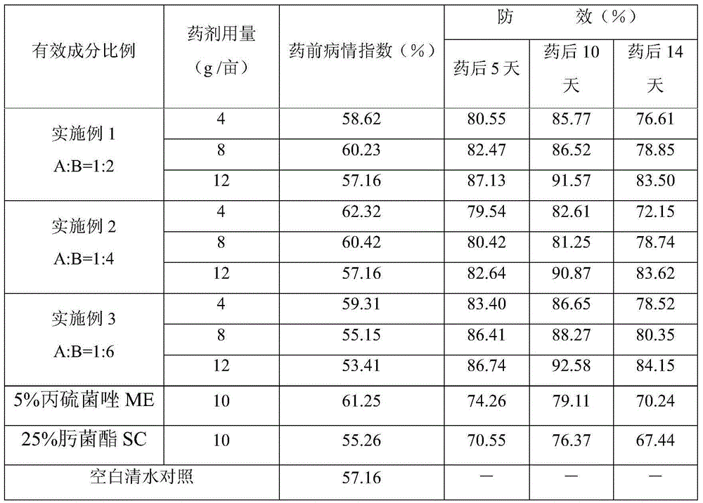 Sterilization composition containing prothioconazole and trifloxystrobin and application thereof