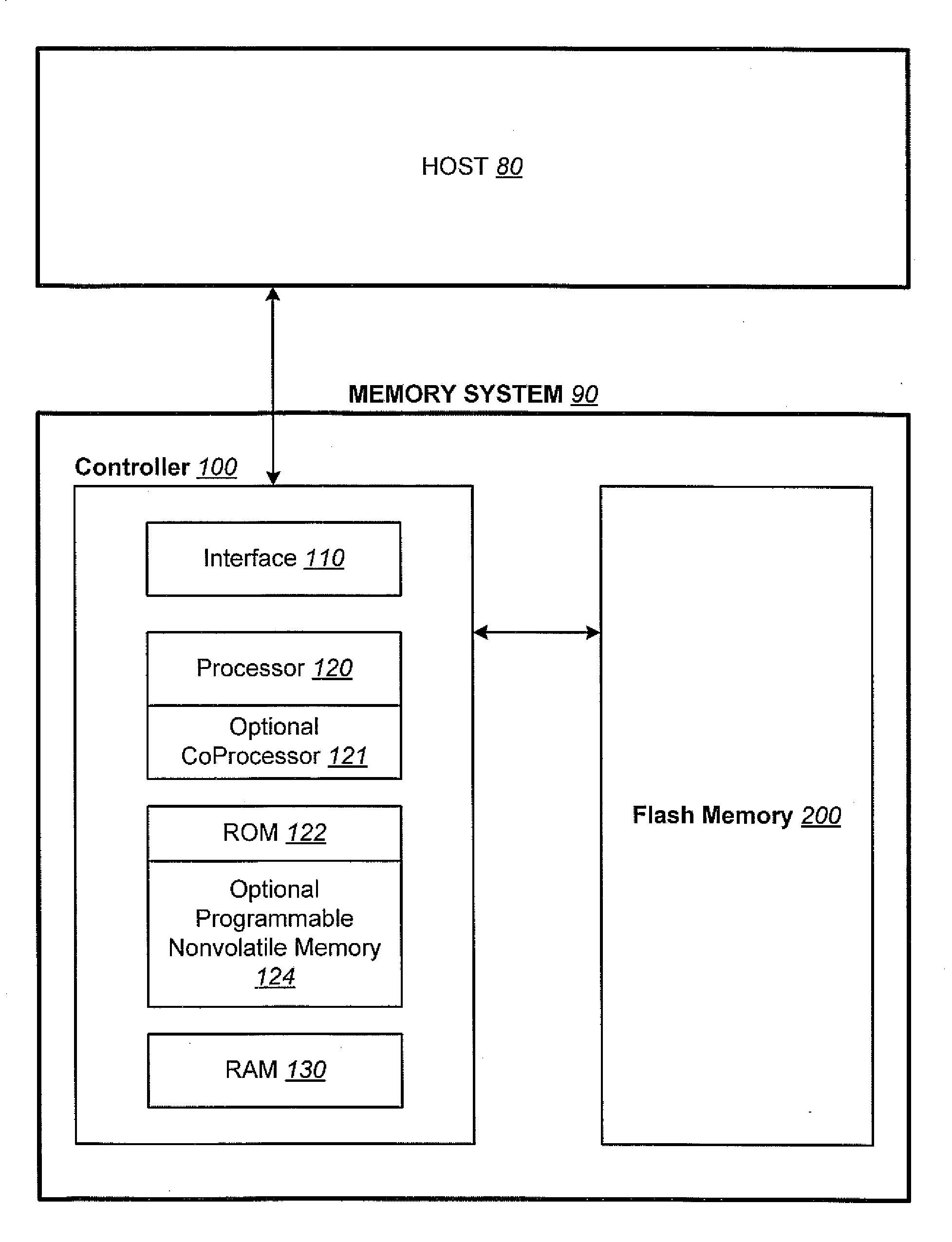 Non-Volatile Memory and Method With Write Cache Partition Management Methods