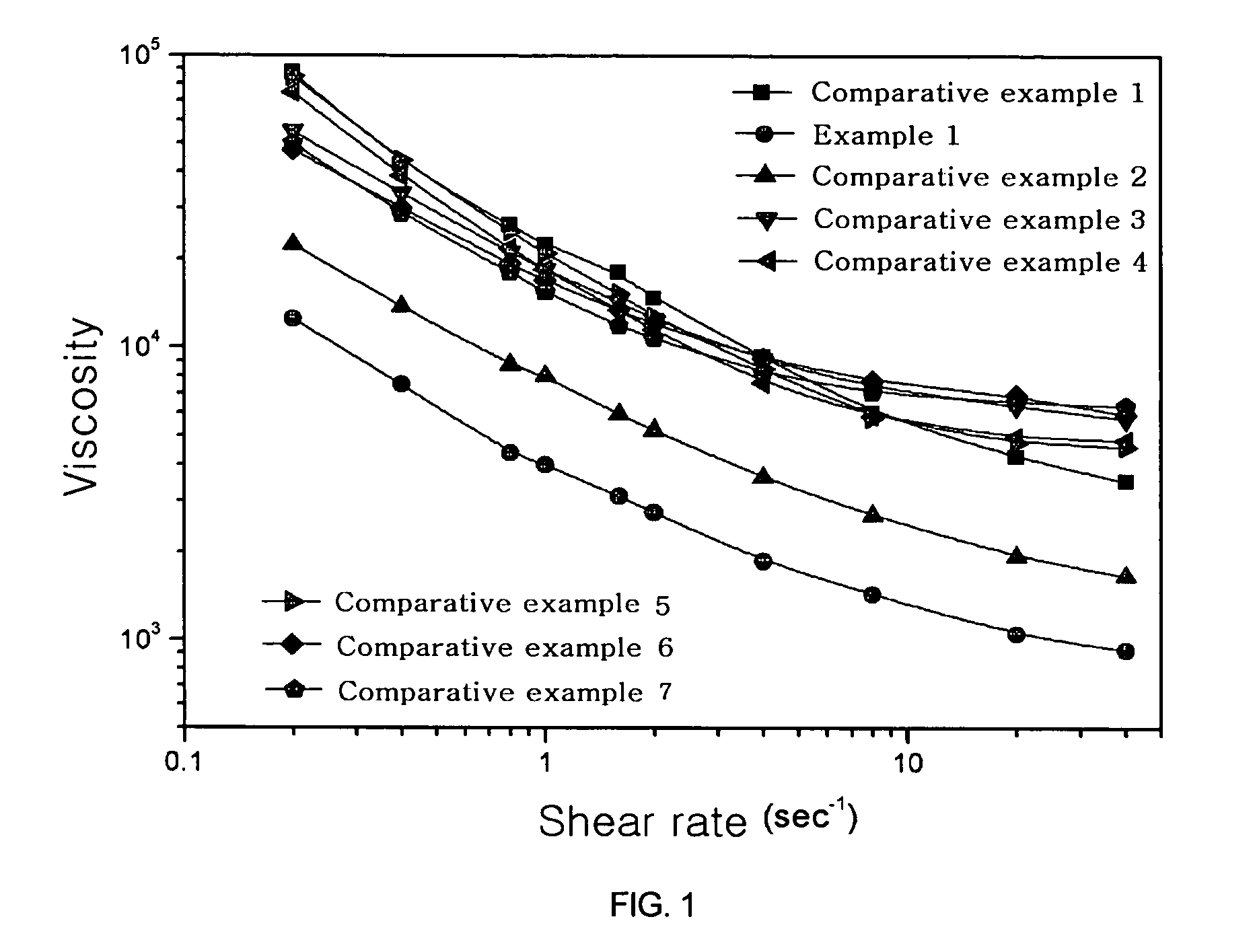 Phosphor paste composition comprising phosphate ester as dispersant and display using the same