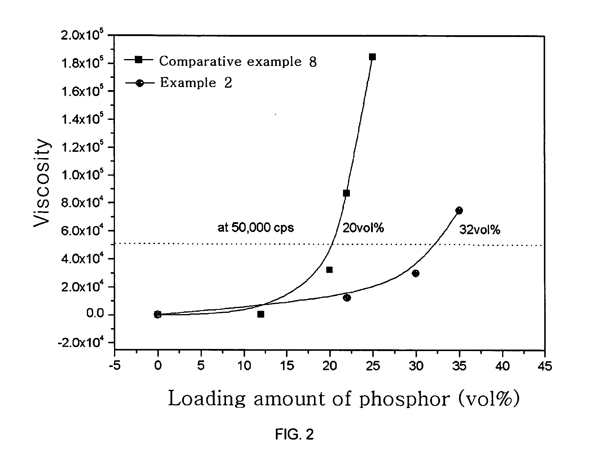 Phosphor paste composition comprising phosphate ester as dispersant and display using the same