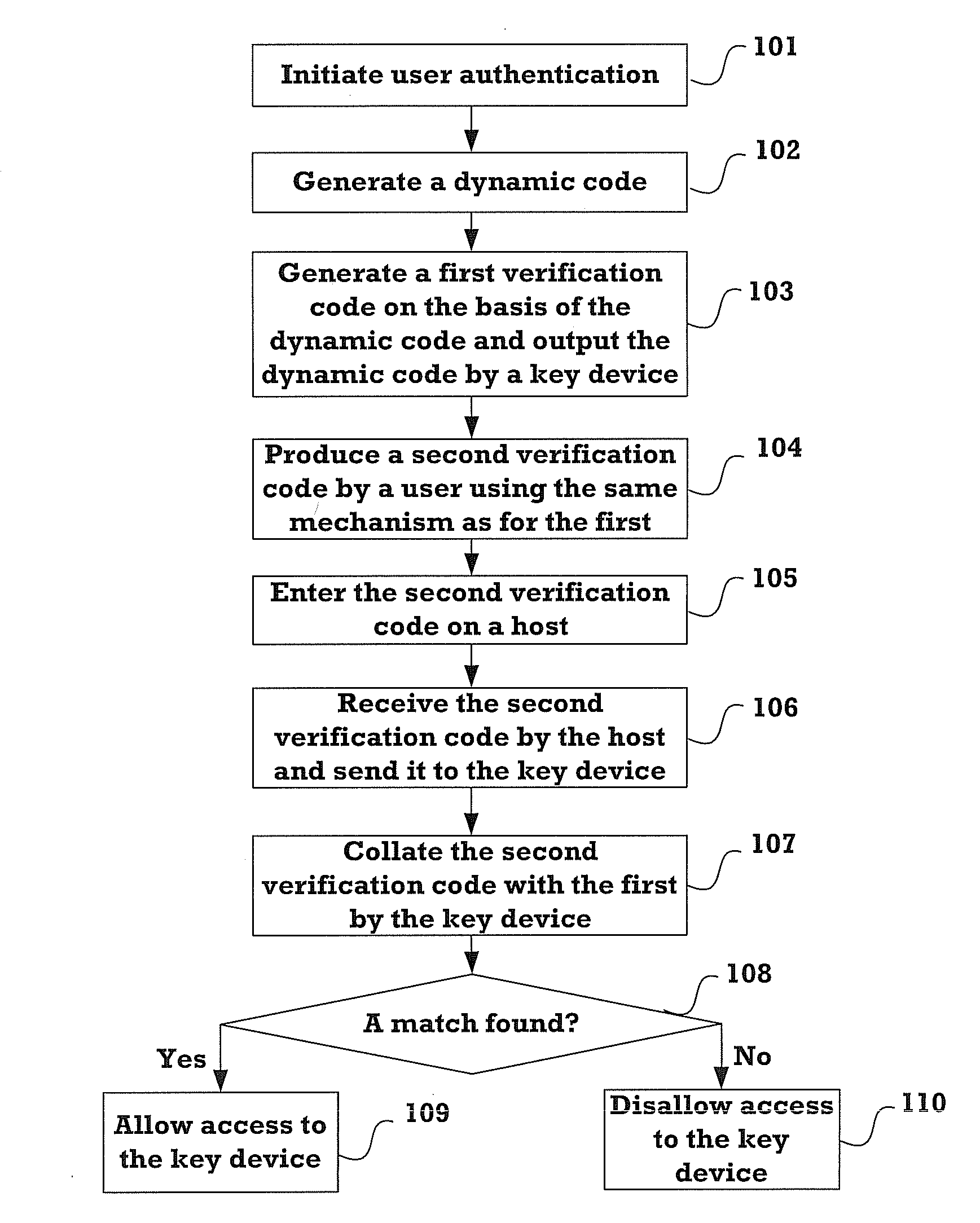 Authentication method and key device