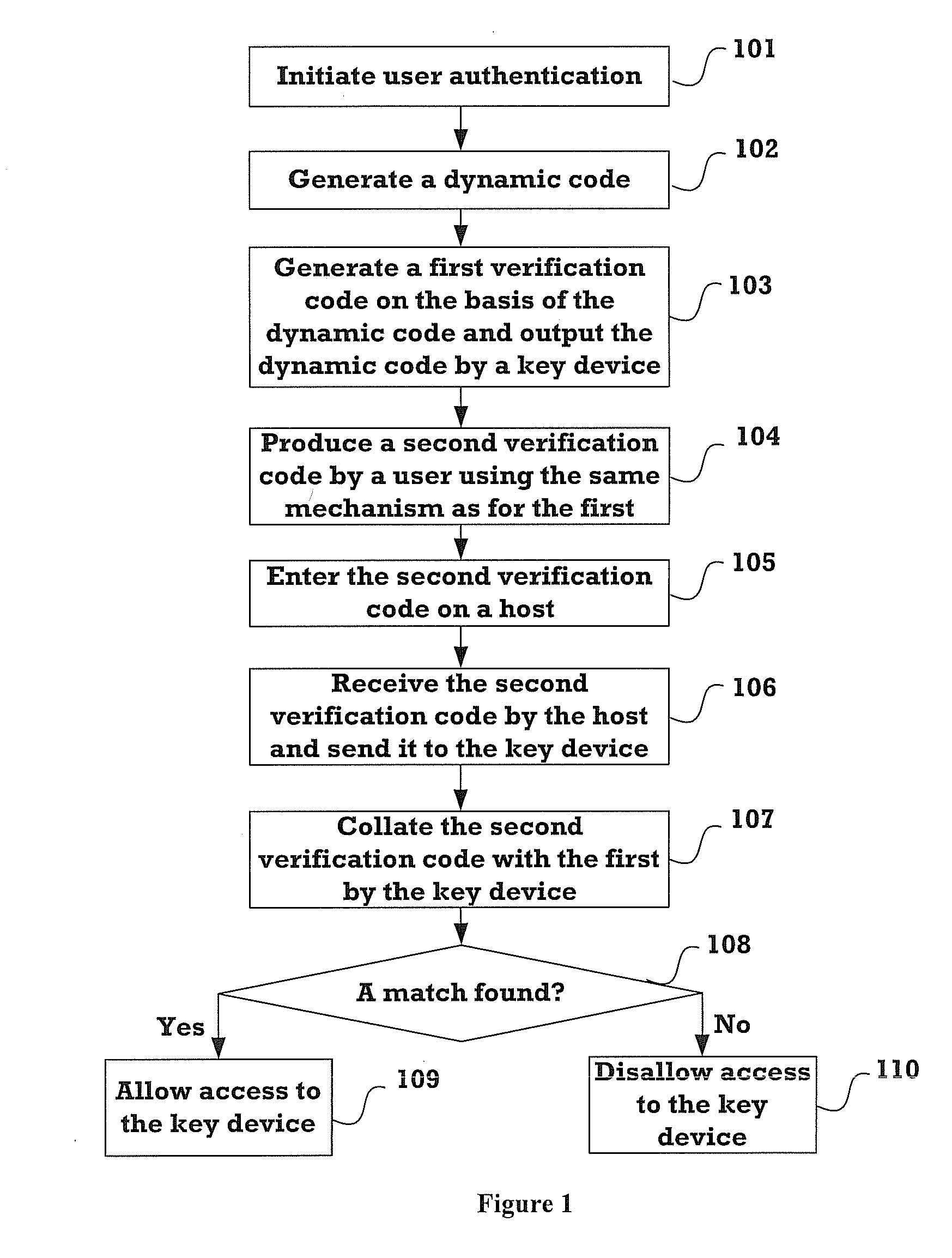 Authentication method and key device