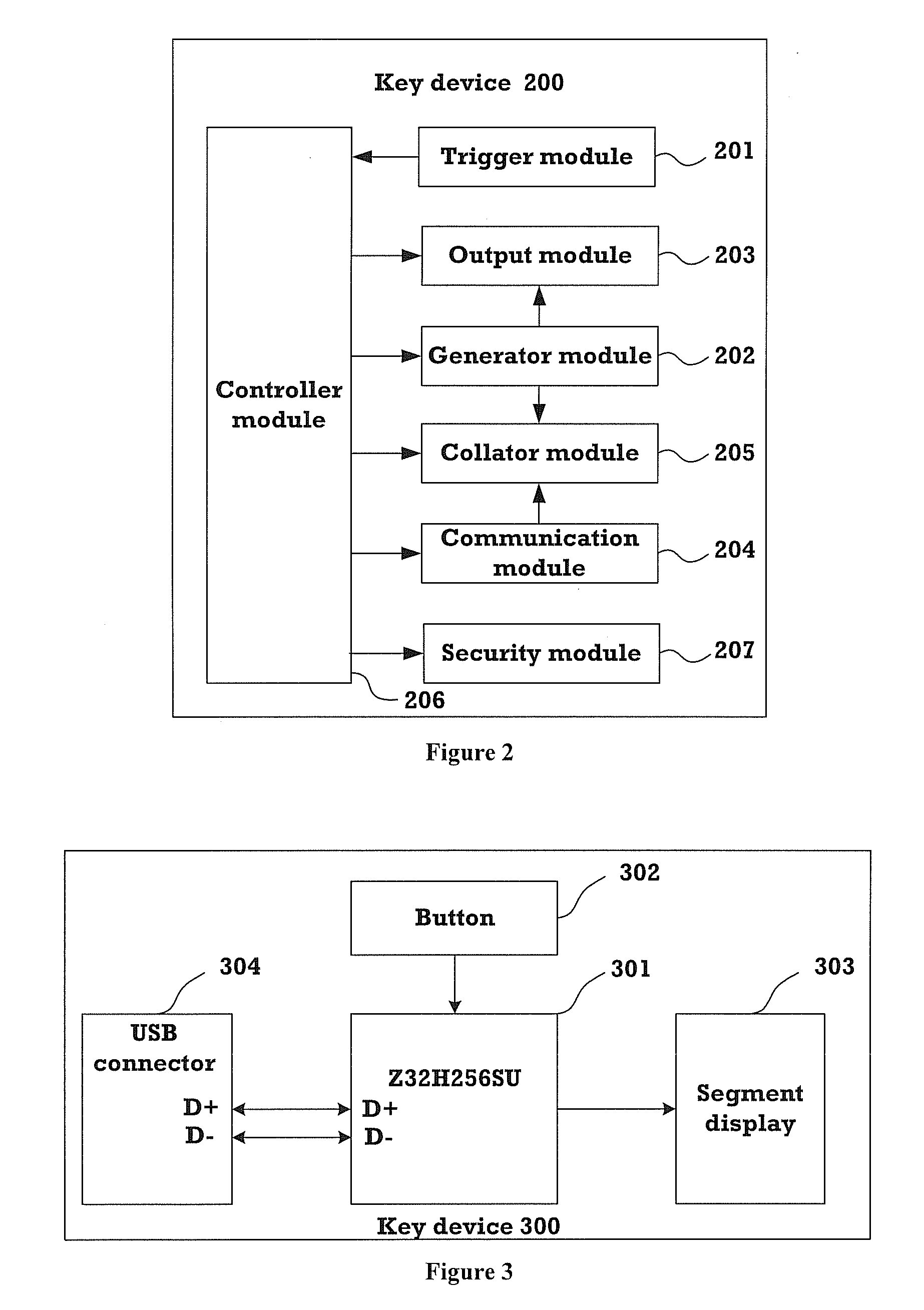 Authentication method and key device