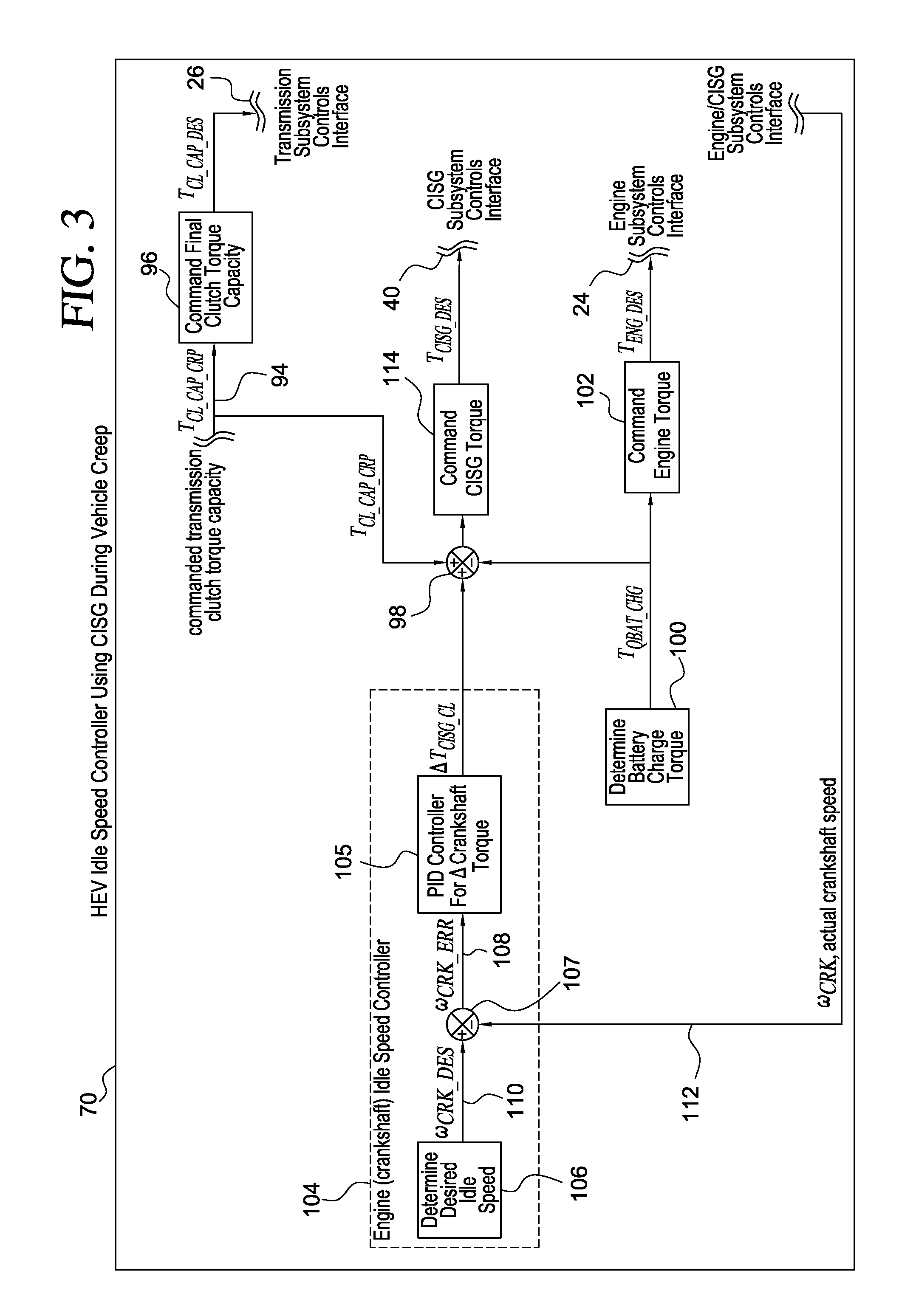 Idle speed control of a hybrid electric vehicle