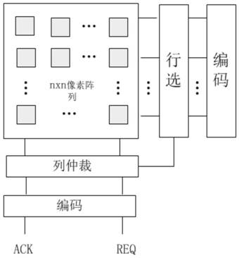 Row selection column arbitration AER image sensor event transmission device and method