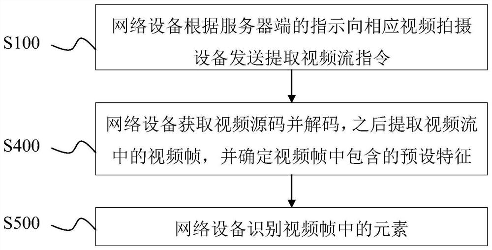 Method and system for intelligent identification of network equipment