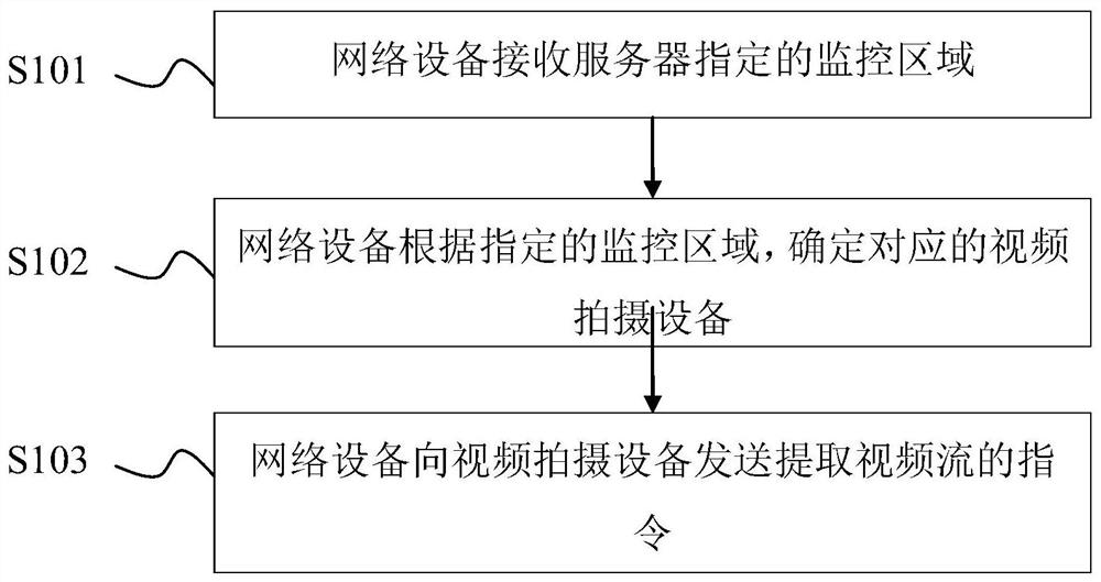 Method and system for intelligent identification of network equipment