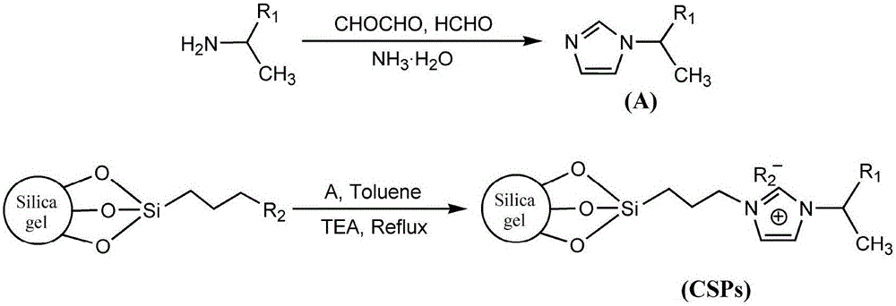 Imidazole ionic liquid chiral stationary phase and preparation method and application