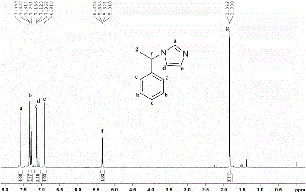 Imidazole ionic liquid chiral stationary phase and preparation method and application